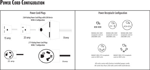 PTAC Power Cord Configuration